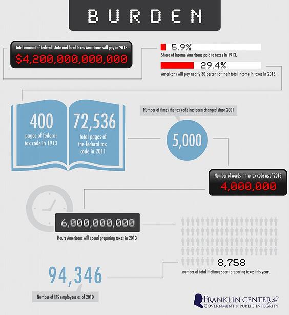 Burden_Infographic