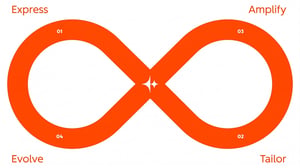 Final Large Loop (1)