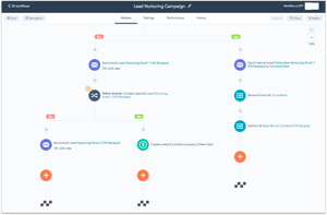 workflow visualiation