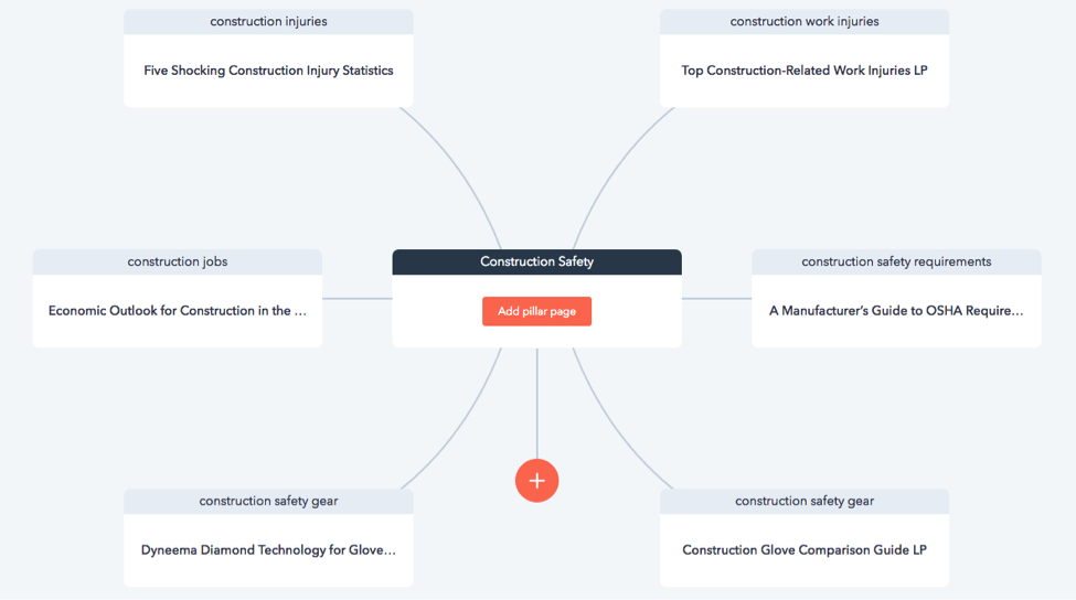 content strategy