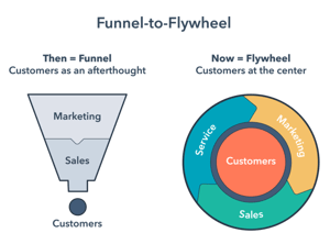 funnel to flywheel