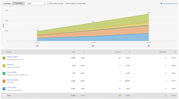 meltblown_inbound_stats.png